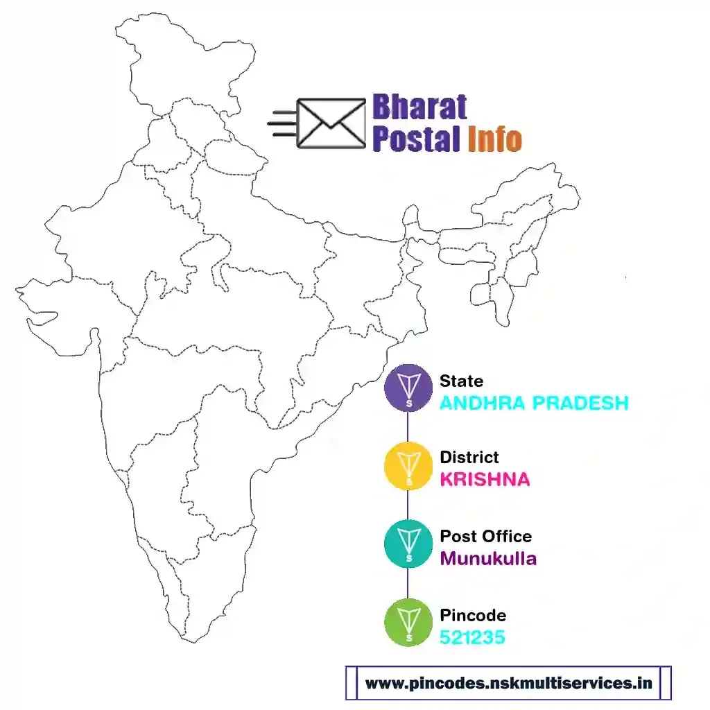 andhra pradesh-krishna-munukulla-521235